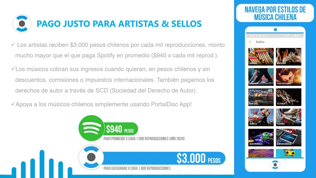 Infografía con las regalías de PortalDisc App hacia artistas en comparación con Spotify.